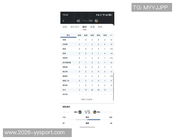 库兹马上半场表现出色连得8分贡献10分3板正负值高达9 库兹马上半场表现出色连得8分贡献10分3板正负值高达9