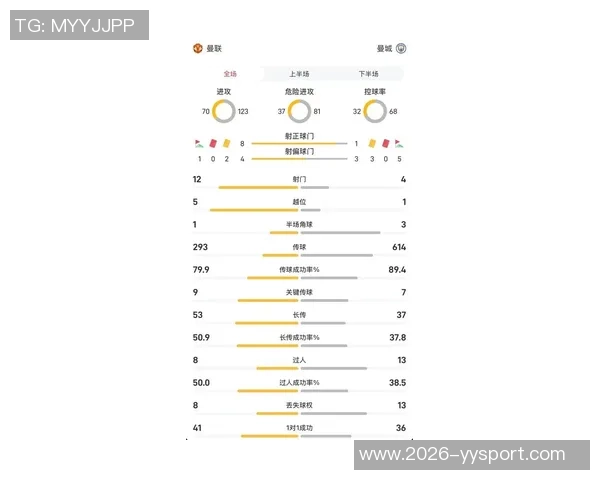 维拉小胜曼城全场数据分析射门控球对比揭示比赛走势 维拉小胜曼城全场数据分析射门控球对比揭示比赛走势